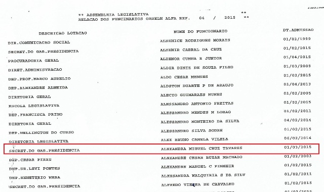 Nome de Alexandra Miguel Cruz Tavares aparece na relação de funcionários da AL, embora ela não dê expediente na Casa