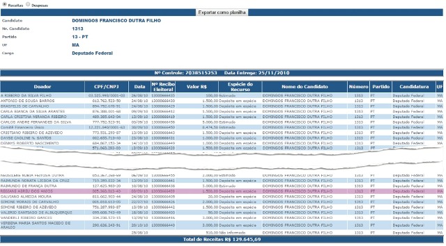 Planilha mostra que Dutra confiscava parte dos salários dos assessores do seu gabinete 